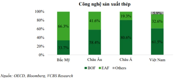 Giá thép duy trì mức cao đến năm 2022, cổ phiếu thép vẫn còn cơ hội bứt phá - Ảnh 1.