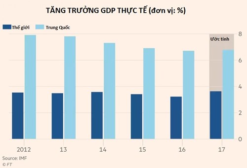 bai 1 nhung yeu to chi phoi thi truong kim loai nam 2018