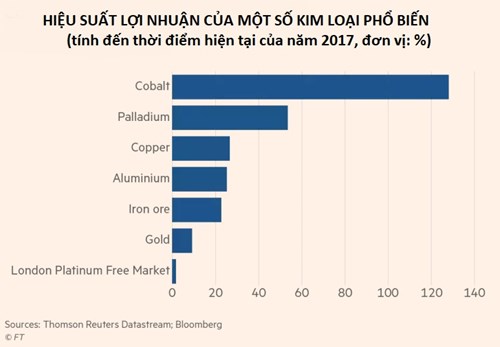 bai 1 nhung yeu to chi phoi thi truong kim loai nam 2018