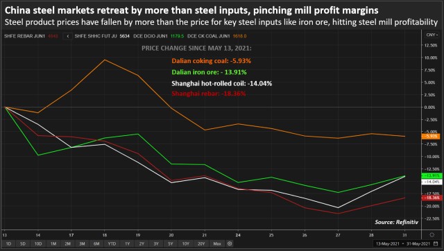 https://www.satthep.net/uploads/news/08/89/20/chinasteelvsinputprices-1235-1622513461.jpg