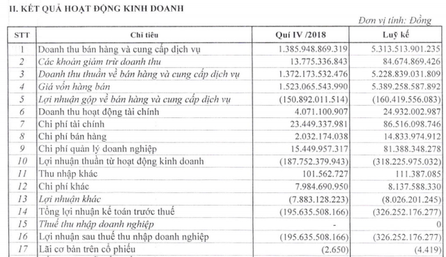 doanh nghiep thep lo nang, dai gia le phuoc vu len nui o an, ty phu tran dinh long lai lon hinh anh 1