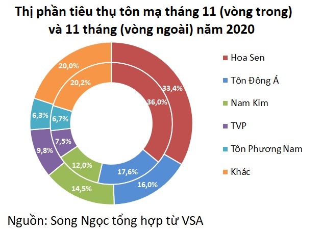 Bảng Giá Ống Thép Mạ Kẽm Hoa Sen 2020